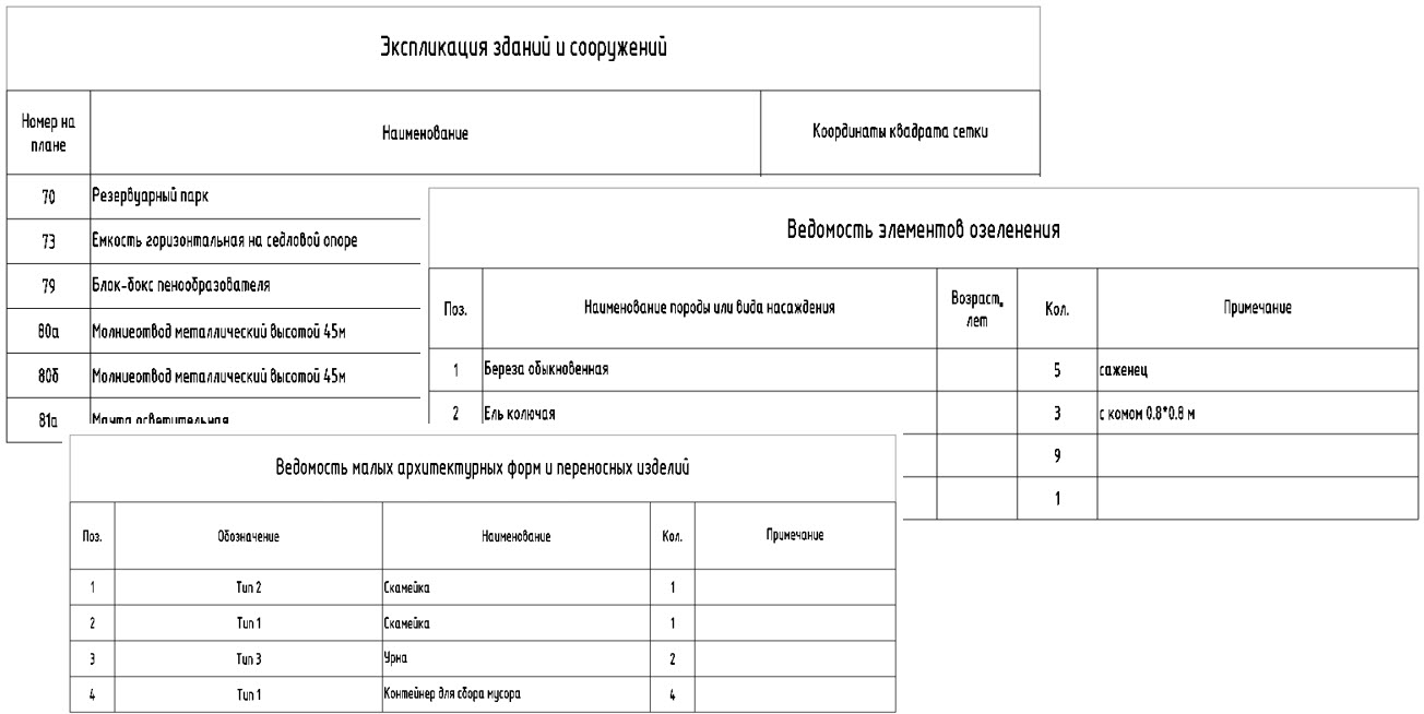 Цифровая модель местности (ЦММ)